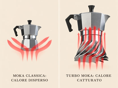 Grafica comparativa Turbo Moka Duetto e moka tradizionale